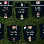 Fantasy Bundesliga Matchday 25 team reveals 5