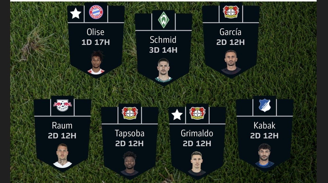 Fantasy Bundesliga Matchday 25 team reveals