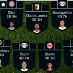 Fantasy Bundesliga Matchday 26 team reveals 6