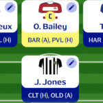 Fantasy EFL Gameweek 34: Expert team reveals 4