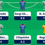Fantasy Liga Portugal Betclic Gameweek 25 team reveal 1