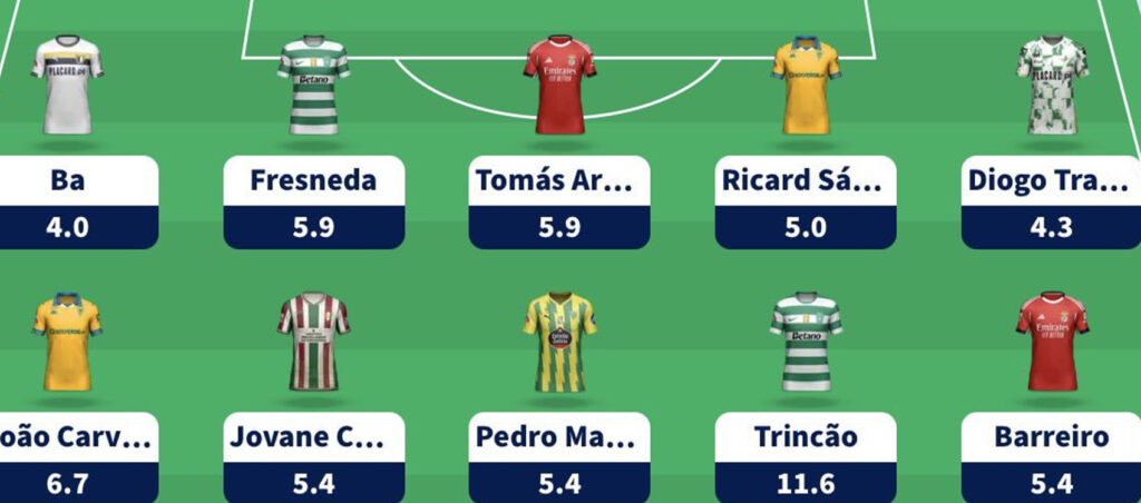 Fantasy Liga Portugal Betclic Gameweek 27 team reveal