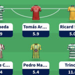 Fantasy Liga Portugal Betclic Gameweek 27 team reveal 1