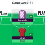 FPL Blank Gameweek 31 Free Hit: Pros, cons + 3 possible drafts 10