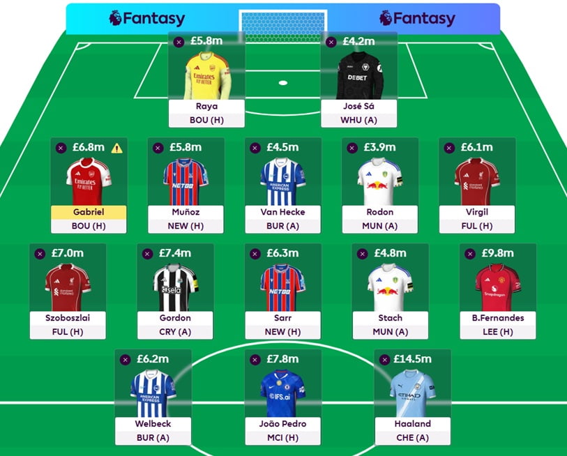 FPL Gameweek 32 Wildcard - Early bus teams 2