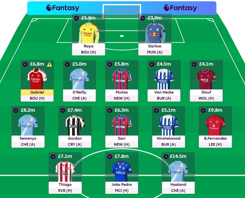 FPL Gameweek 32 Wildcard - Early bus teams 3