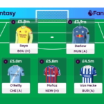 FPL Gameweek 32 Wildcard - Early bus teams 4