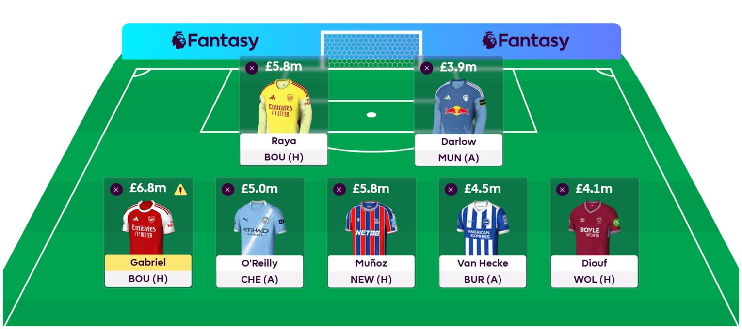 FPL Gameweek 32 Wildcard bus team drafts