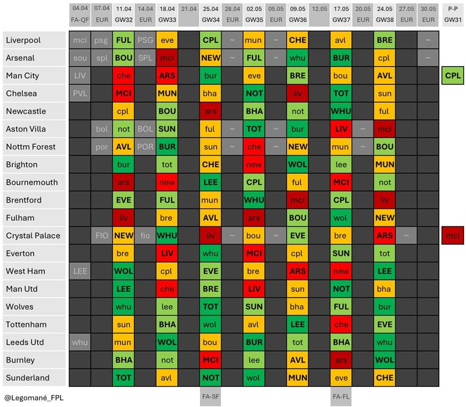 FPL Gameweek 32 Wildcard - Early bus teams