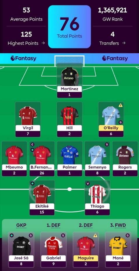 FPL General’s Haaland-less Gameweek 29 team reveal