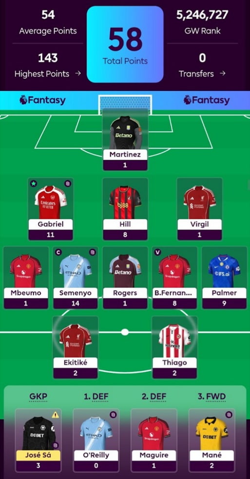 FPL General’s Haaland-less Gameweek 30 team reveal