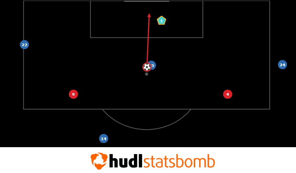 FPL notes: O'Reilly better in midfield, no Nunes + how Pep may see GW30 1
