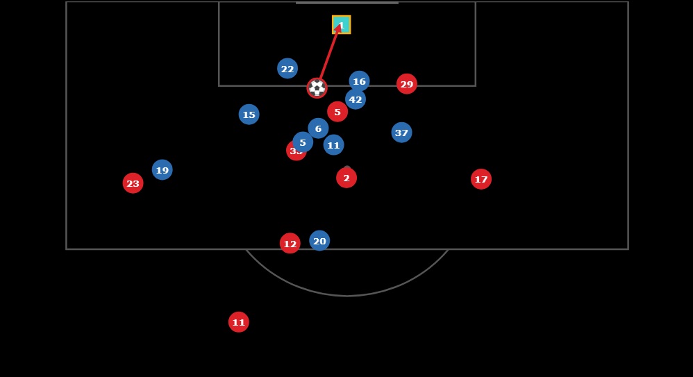 FPL notes: Tarkowski + Dewsbury-Hall joy, as Garner delivers again