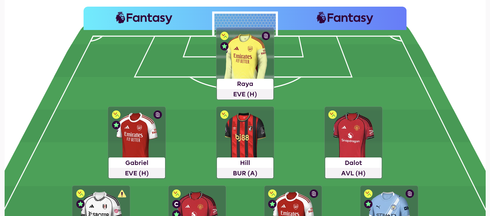 FPL Rate My Team surgery with five-time top 1k finisher Tom Freeman