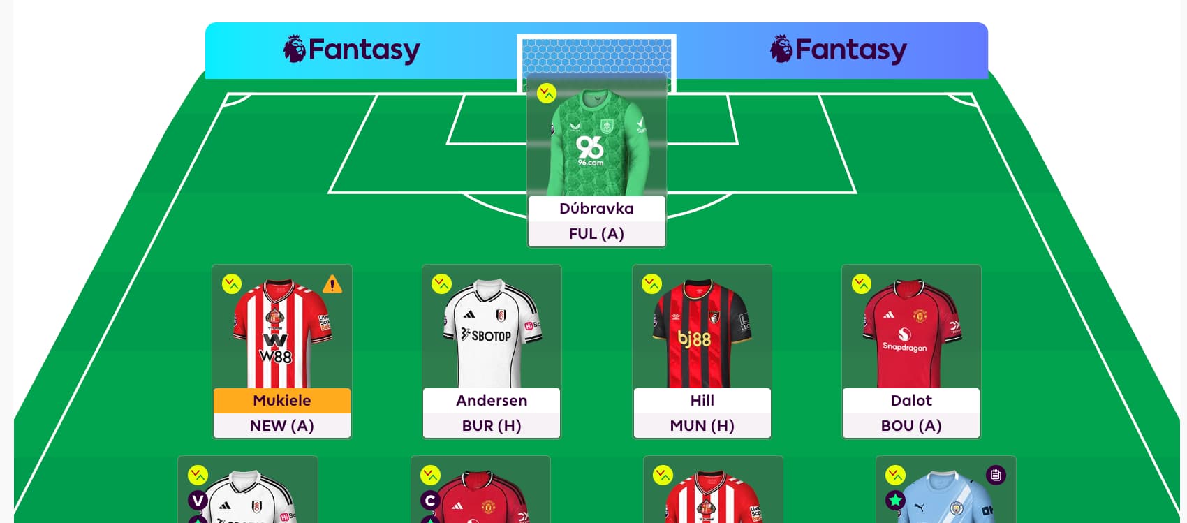 FPL Rate My Team surgery with five-time top 1k finisher Tom Freeman