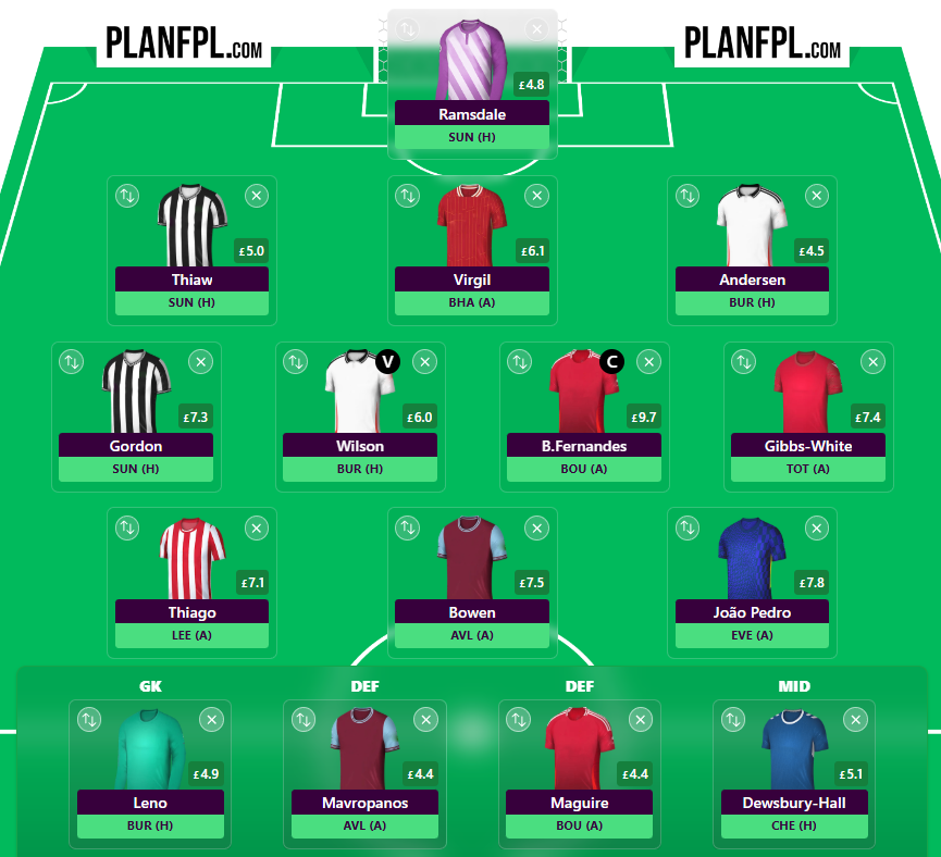 Gameweek 31 Free Hit