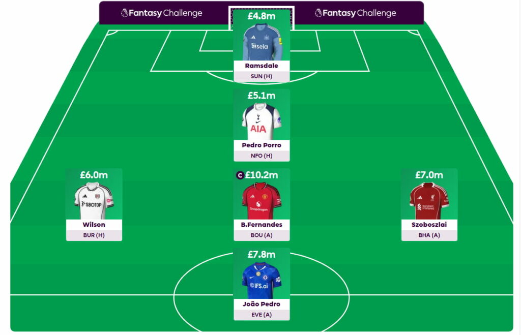 FPL Challenge Gameweek 31