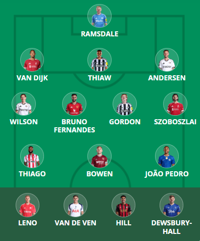 FPL Gameweek 31 Scout Picks: Gordon in Newcastle triple-up 1