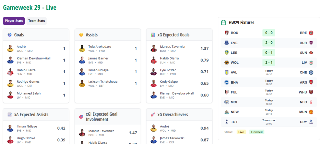 Weds team news: Haaland + Rice start, no Wilson or O'Reilly 1