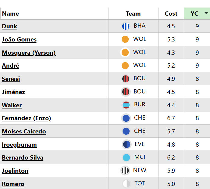 ban Gameweek 30 suspended 
