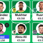 MLS Fantasy: Gameweek 3 team reveals 4