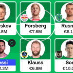 MLS Fantasy: Gameweek 4 team reveals 4