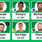 MLS Fantasy: Gameweek 5 team reveals 3