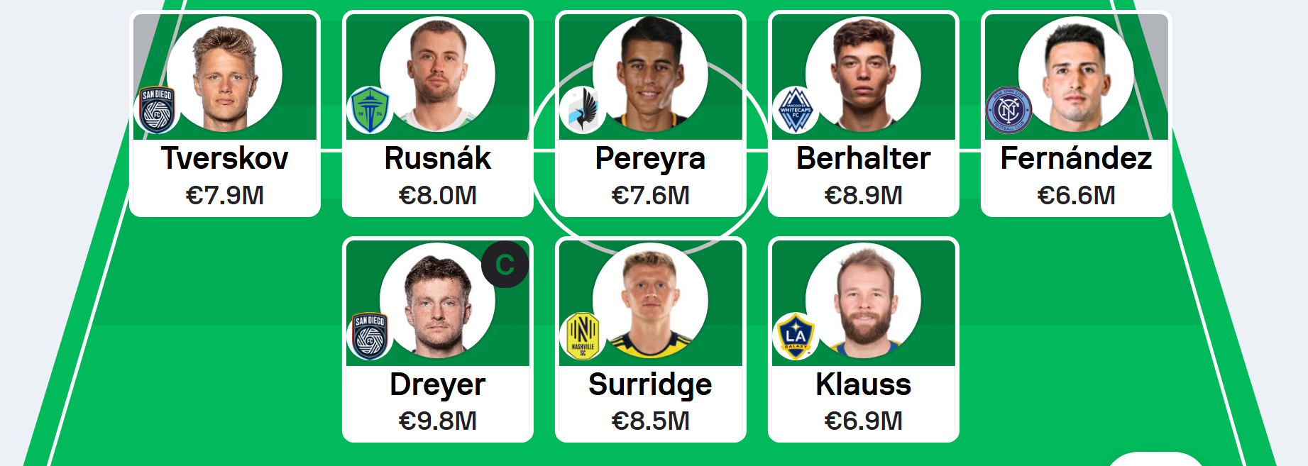 MLS Fantasy: Gameweek 5 team reveals