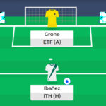 Saudi Fantasy: Round 25 team reveals 4