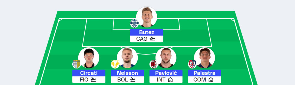 Serie A Fantasy: Gameweek 28 team reveals – Sofascore