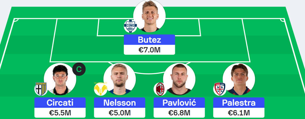 Serie A Fantasy: Gameweek 29 team reveals – Sofascore