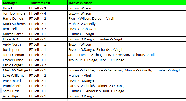 FPL Harry Gameweek 28