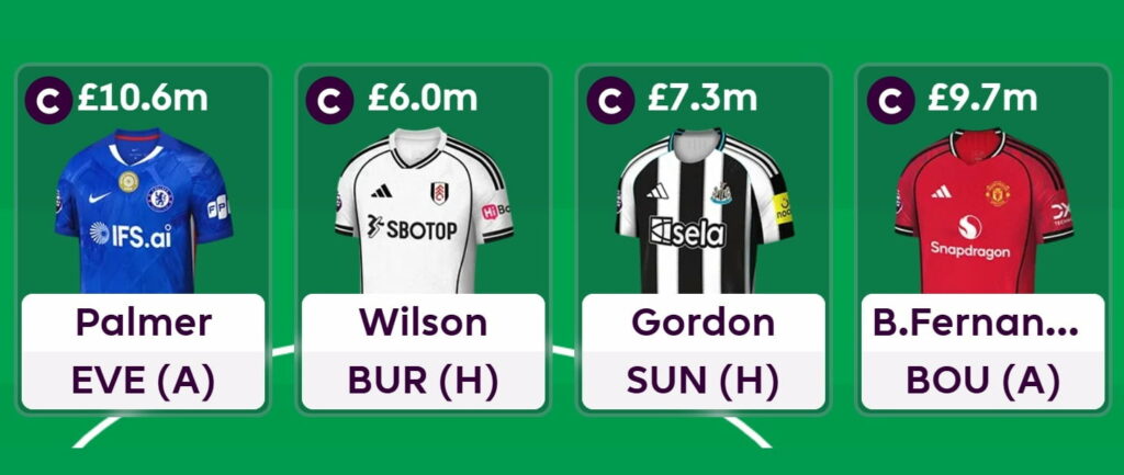 Who is the best captain for FPL Gameweek 31?