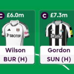 Who is the best captain for FPL Gameweek 31? 34