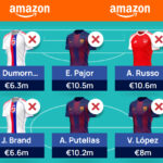 Women’s Champions League Fantasy (WUCL) Matchday 9 team reveal 1