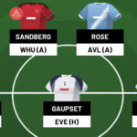 WSL Fantasy - Gameweek 17 team reveal 1