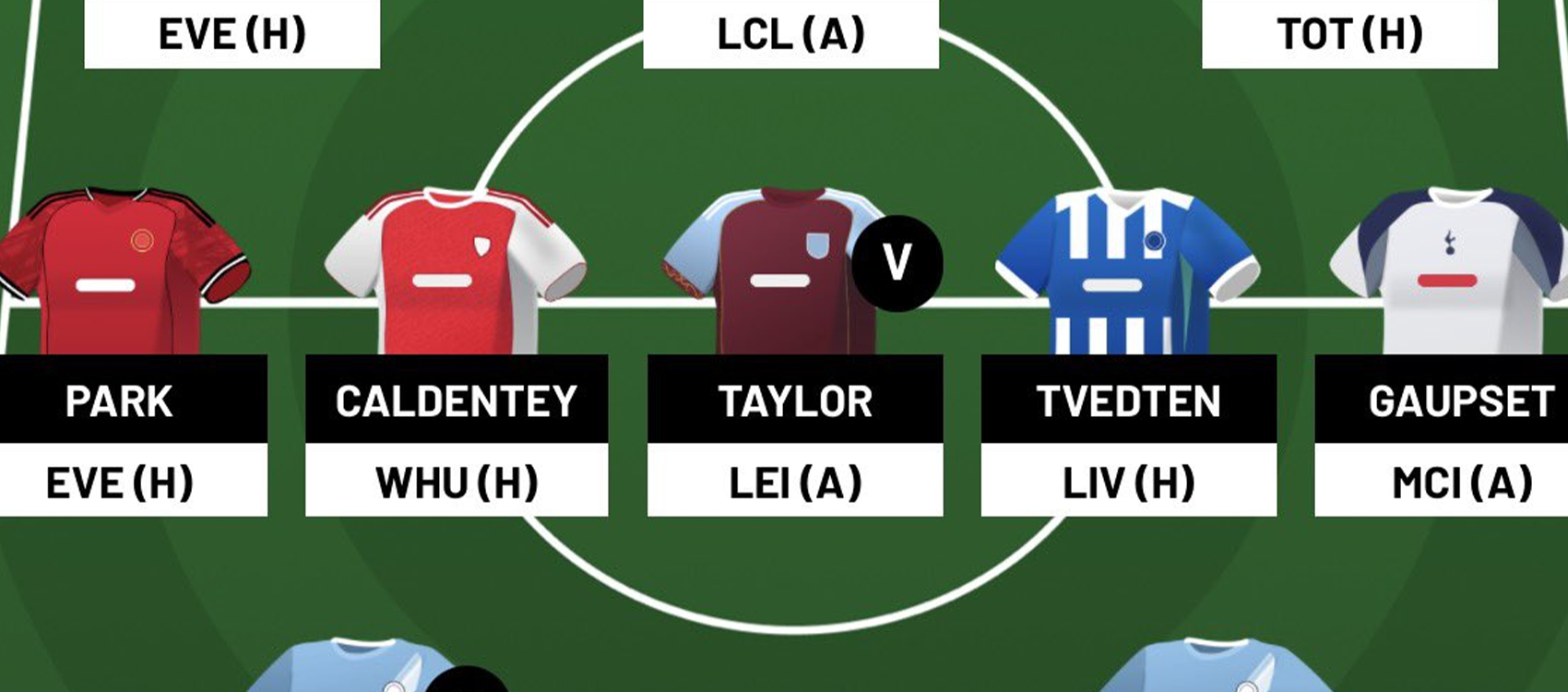 WSL Fantasy - Gameweek 18 team reveal
