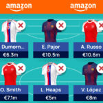 WUCL Fantasy Matchday 10 Team Reveal 1