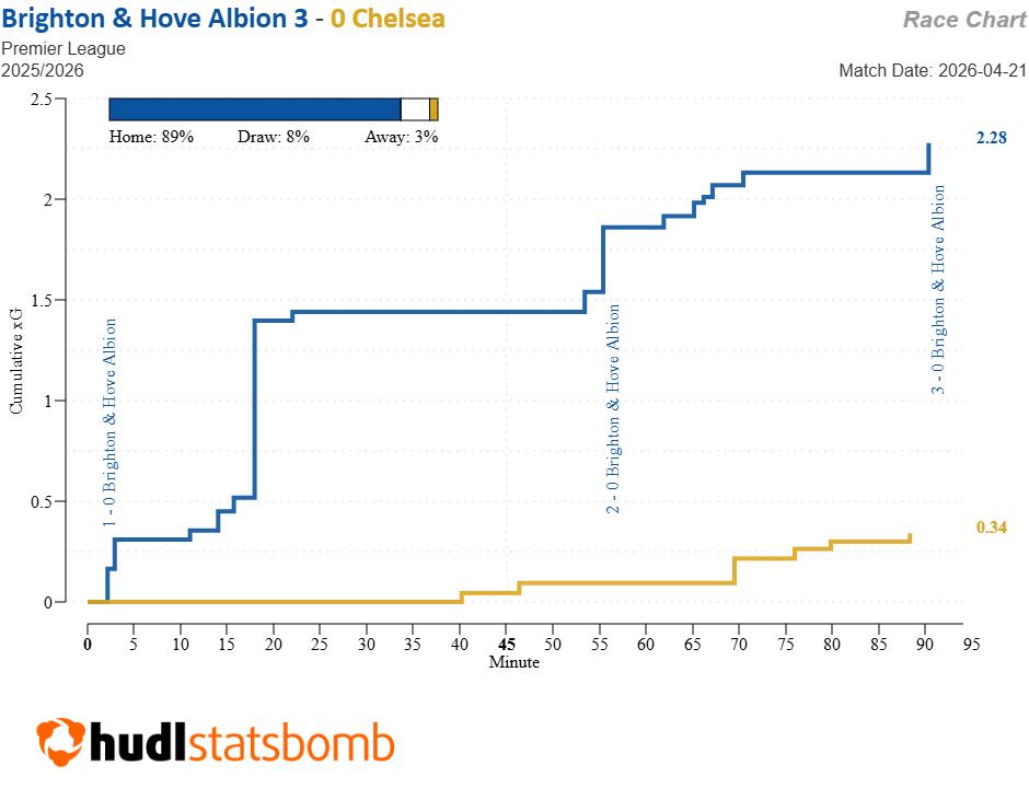 Pedro Palmer Chelsea