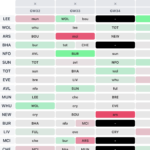 No chips left? The best teams + players to target