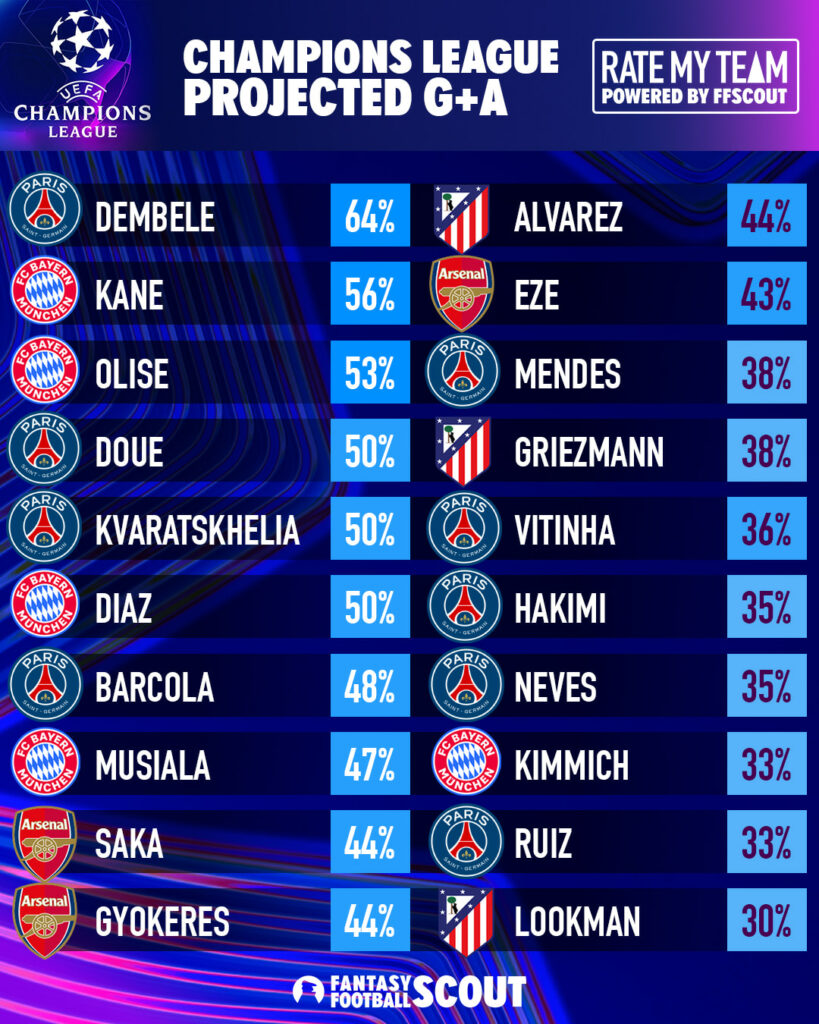 Matchday 15 Attacking