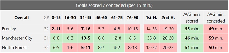 Best Burnley players for FPL Double Gameweek 33 2