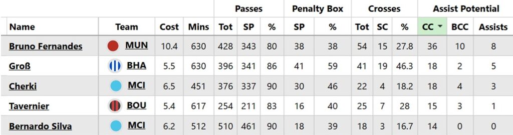 Best fixtures from FPL Gameweek 35: Players + teams to target 5