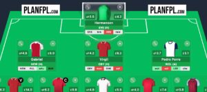 Best Free Hit team for FPL Blank Gameweek 34