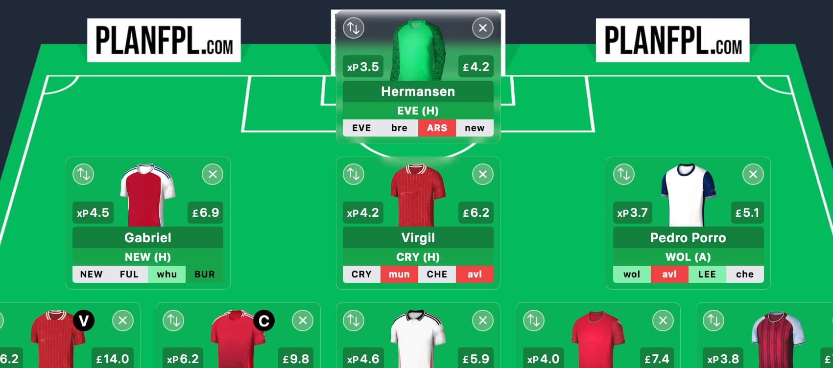 Best Free Hit team for FPL Blank Gameweek 34