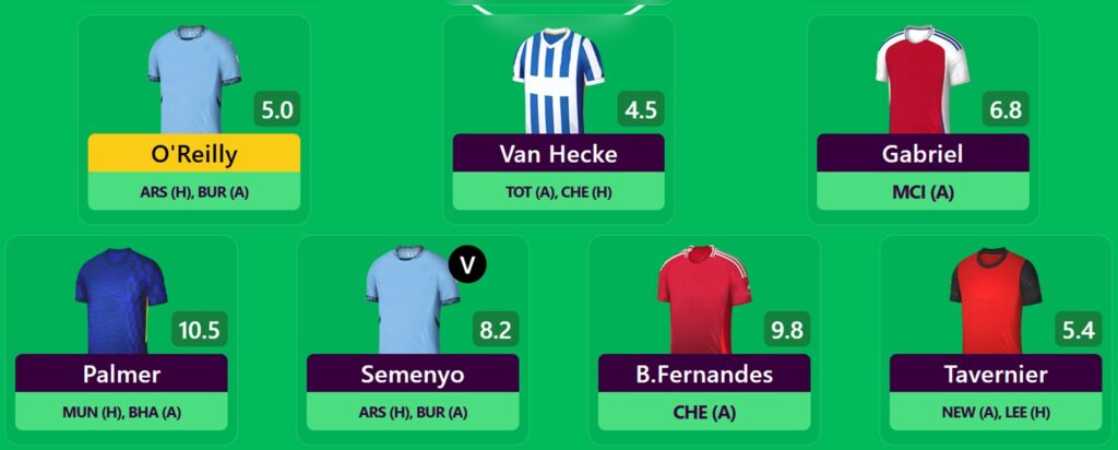 Best Wildcard team for FPL Double Gameweek 33