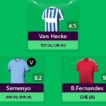 Best Wildcard team for FPL Gameweek 33 7