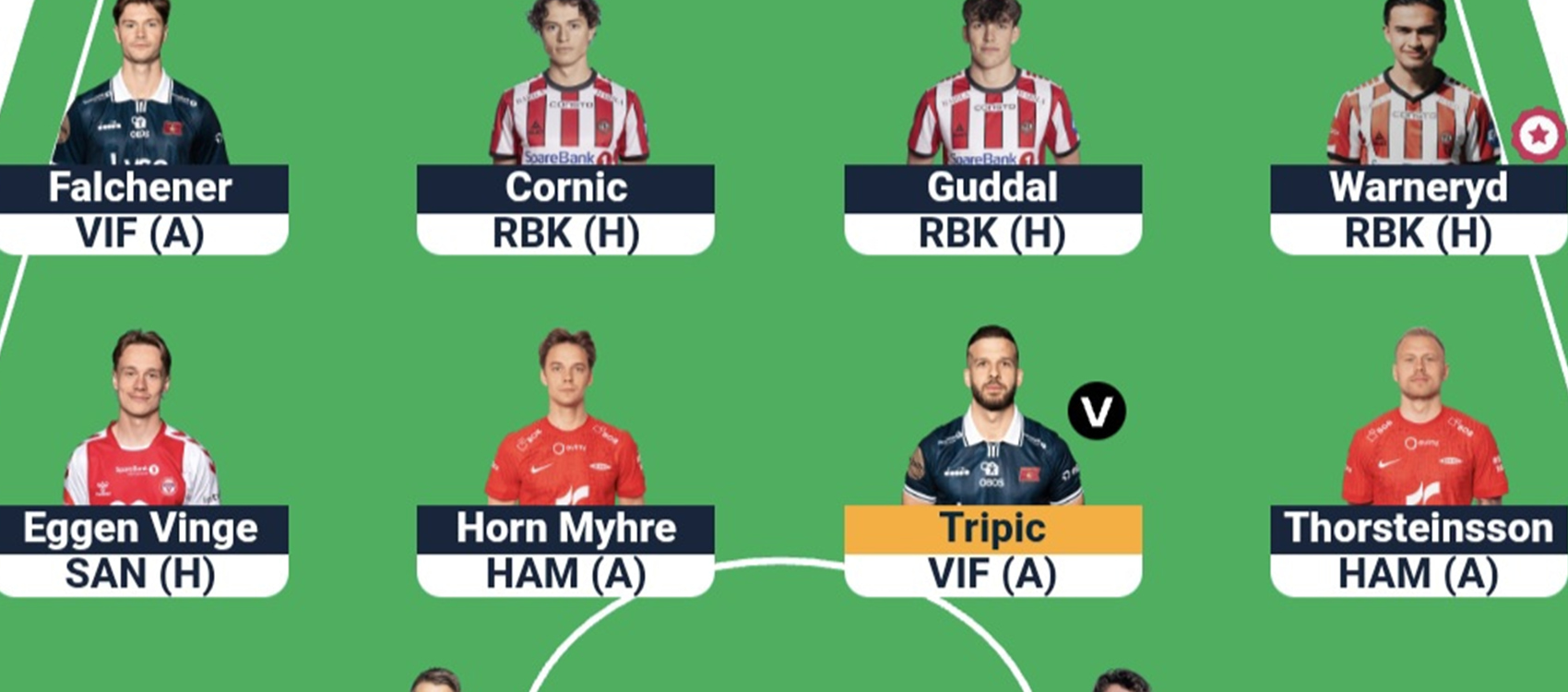 Eliteserien Fantasy Gameweek 3: Team reveals
