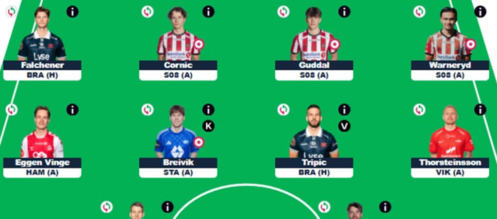 Eliteserien Fantasy Gameweek 5: Team reveals