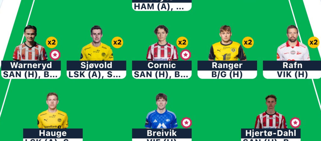 Eliteserien Fantasy Gameweek 6: Team reveals
